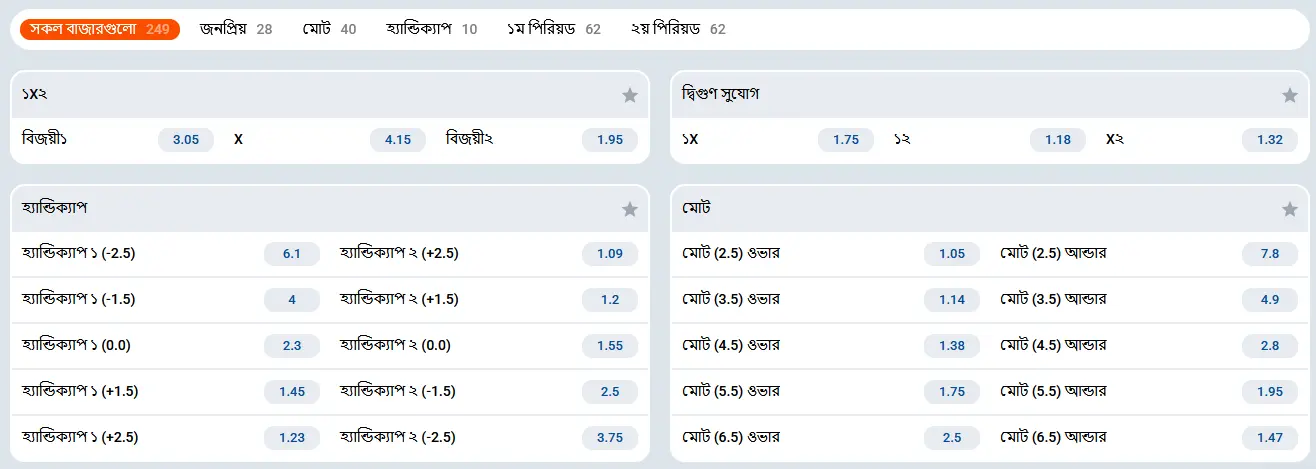 Mostbet এ উপলব্ধ বাজির ধরন
